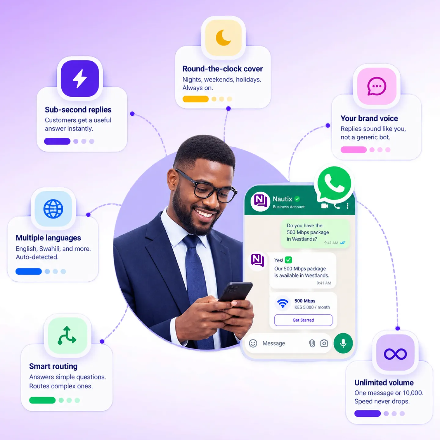 Nautix instant auto-response key capabilities